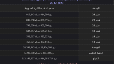 سعر الذهب في سوريا