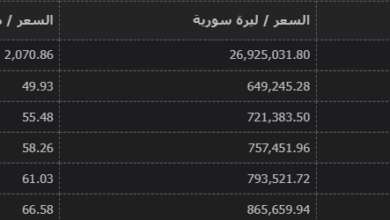 سعر جرام الذهب